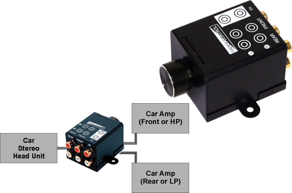 AP742 Wagner Online Electronic Stores