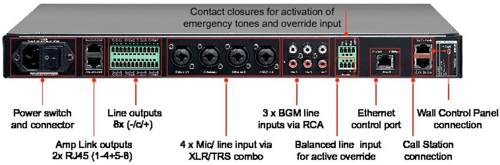 Configuration Guide for PLENA matrix PC GUI - Romsat