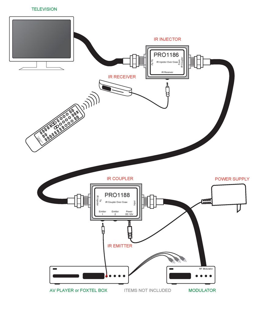 Ir Distribution Over Coax Kit, Ir Extenders Wagner